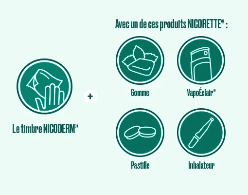 Icône de timbre NICODERM et de produits NICORETTE : VapoÉclair, gomme, inhalateur et pastille